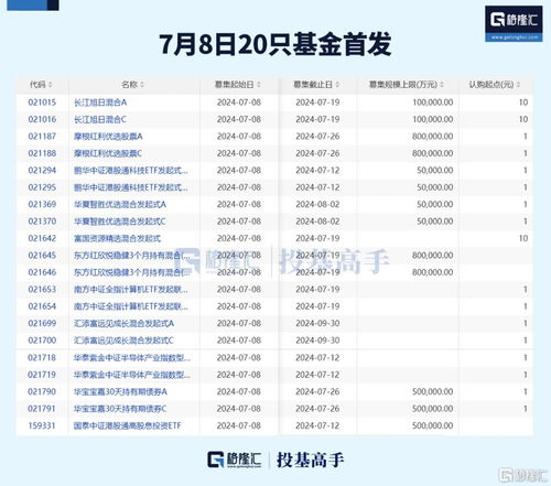 但斌再奪冠，百億基金經(jīng)理新動(dòng)態(tài) 自有資金布局釋放哪些信號？